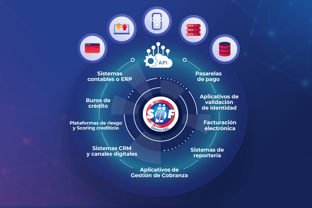 Icono de APIs e Integraciones